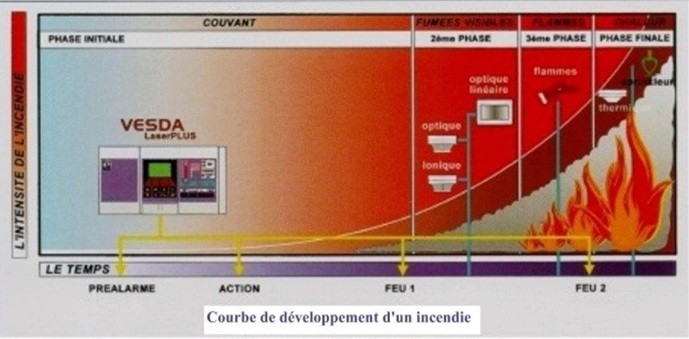 incendie2.jpg (148955 octets)